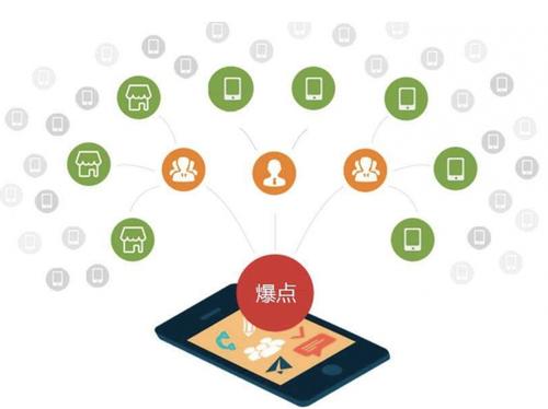 鸠江为什么越来越多的企业通过软文营销来引流